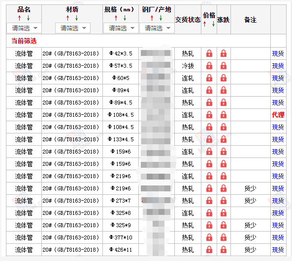 宜春无缝钢管5月10号价格